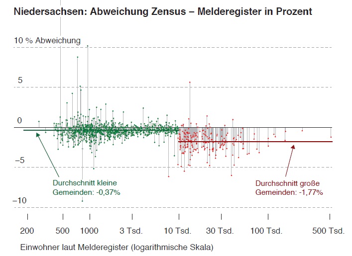 Niedersachsen