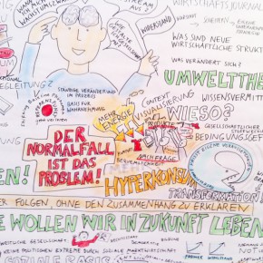 Graphic Recording: Worte in Bilder fassen